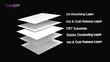 DTF Transfer Printing DTF Transfer Printing